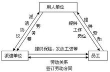 启智劳务派遣示意图